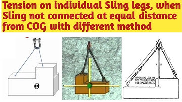 Different Method to calculate Tension on Sling legs if Sling not connected at equal Distance of COG|