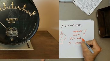 {72} Why the world needs another panel meter clock