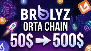 50 500 Mümkün Mü? Brolyz Launchpad & Orta Gerçekleri
