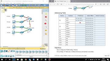 8 1 4 7 Packet Tracer   Subnetting Scenario