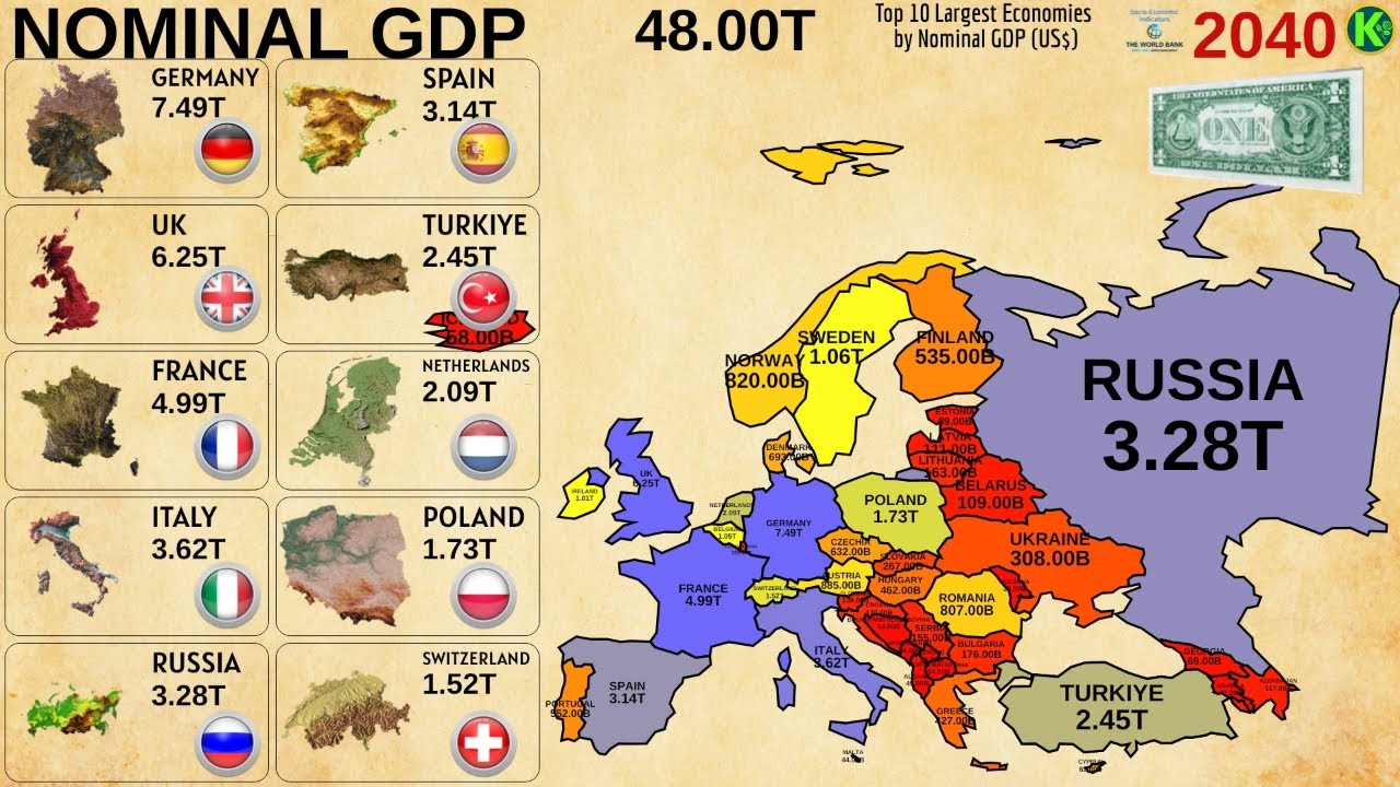 10 крупнейших экономик Европы по номинальному ВВП (доллары США)