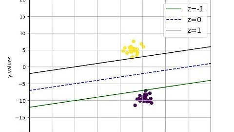 Support Vector Machine: Simple example with explanation and code