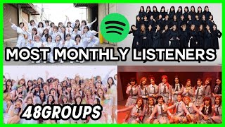The Most Monthly Listeners 48Groups On Spotify April 2022