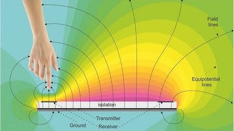 3D Gesture Tracking Shield for Raspberry Pi MGC3130