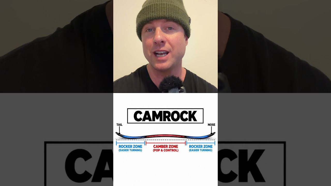 Which snowboard profile is best for you? #snowboarding @clewsnowboarding @outdoormasterUS