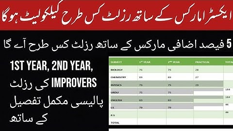 Result calculation on the basis 5% Extra Marks For Board Classes | Promotion Policy| Pakedu official