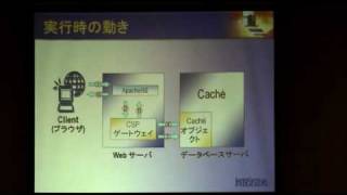 Part2 - 【B2】 InterSystems Zen