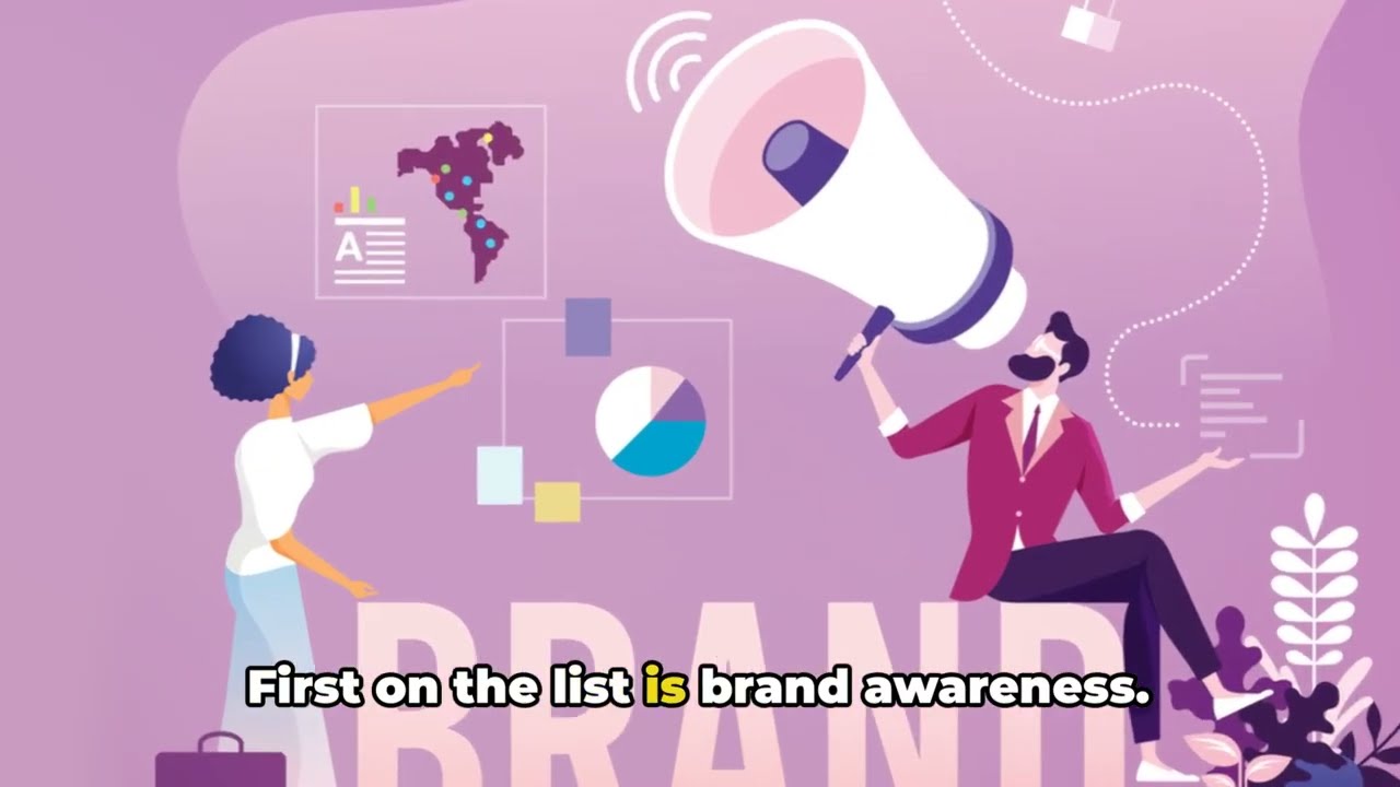 Define B2B Marketing Goals