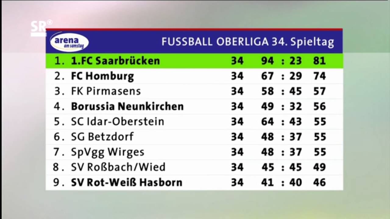 Mechtersheim - 1.FC Saarbrücken 2:1 (1:1) --- 23.5.2009