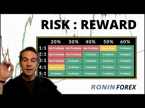 Risk : Reward ~ How to be Profitable With Only 20% of Your Forex Trades