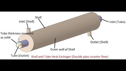 Model Orientation in ANSYS Spaceclaim 2020 R2 - Example : Shell and Tube Heat exchanger