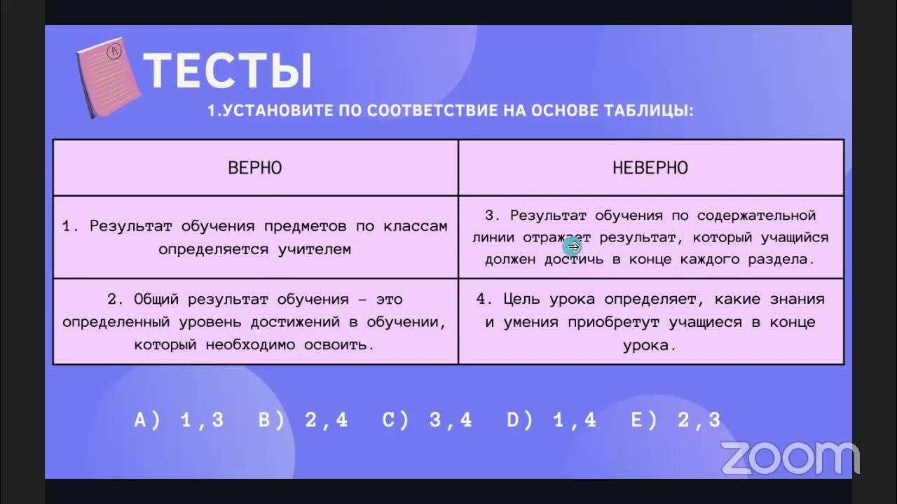 тесты