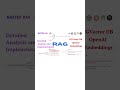 How AI Answers Using Your Data | RAG Explained #ai #aiagents #rag #python #pgvector