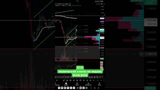 ETH - технический анализ на неделю 16.06.2026 #ethereum #crypto #binance #futures #trading #trend