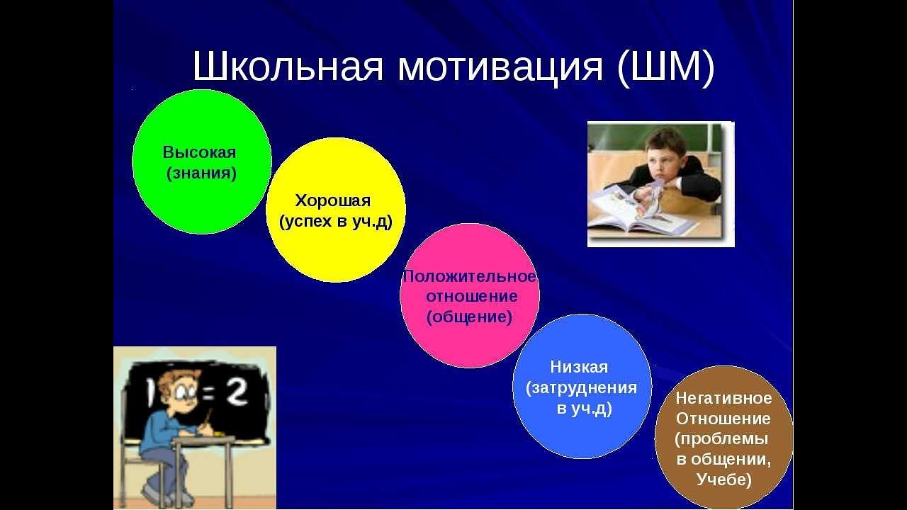 Мотивация в начальной школе примеры. Мотивация к обучению в школе. Мотивация на учёбу в школе. Мотиваторы для учеников. Мотивация ученика к учебе.