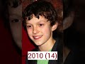 Evolution of tom holland  evolution tomholland spiderman hollywood celebrity youtubeshorts