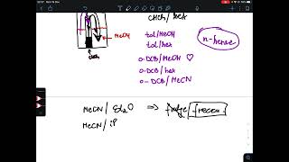 How to grow crystals for single crystal X-ray diffraction experiments?