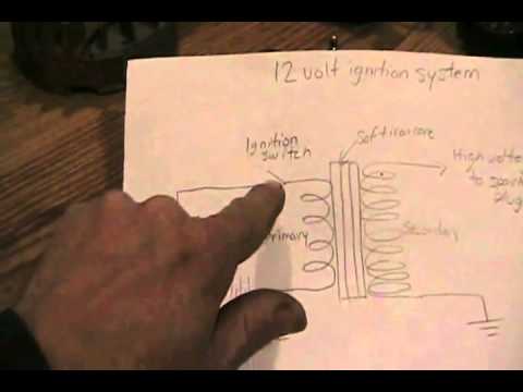 #1187 How magnetos and ignition coils work [Davidsfarm ... 1975 midget wiring diagram 