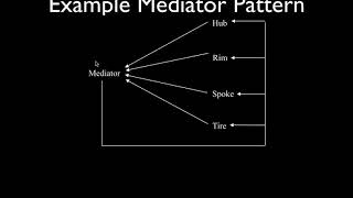 mediator pattern