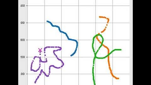 Recursive-RANSAC Visualization