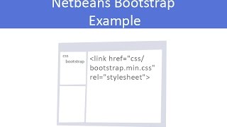 Bootstrap-How to Find the Remote files inside netbeans