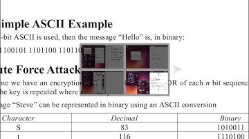 Block Cipher Concepts (CSS322, Lecture 4, 2013)
