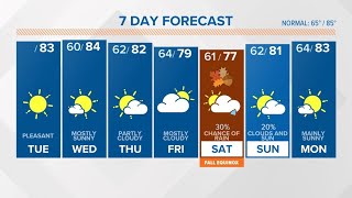 Mainly Sunny, Dry South Carolina Weather
