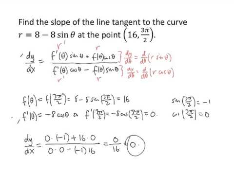 Example: Derivatives in