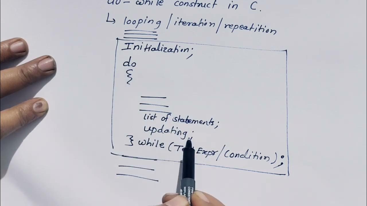C programming: Syntax and flowchart for do-while loop in C | # ...