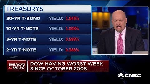 Jim Cramer: There