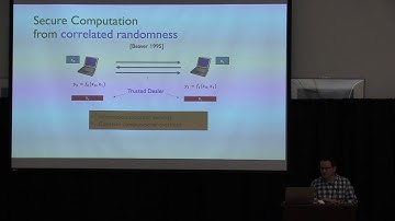 DIMACS 2019: Ishai, Compressing Vector OLE: Secure Computation with Silent Preprocessing, DIMACS