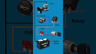 Car Horn Wiring Diagram Explained 12V Relay Setup
