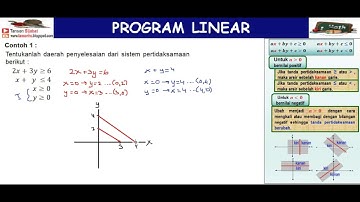 PROGRAM LINEAR | MENENTUKAN DAERAH PENYELESAIAN