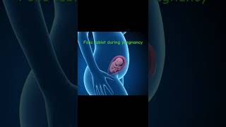 Folic acid tabket| pregnancy vitamin #medicinegyan #doctor #pregnancy #supplementfacts #trending