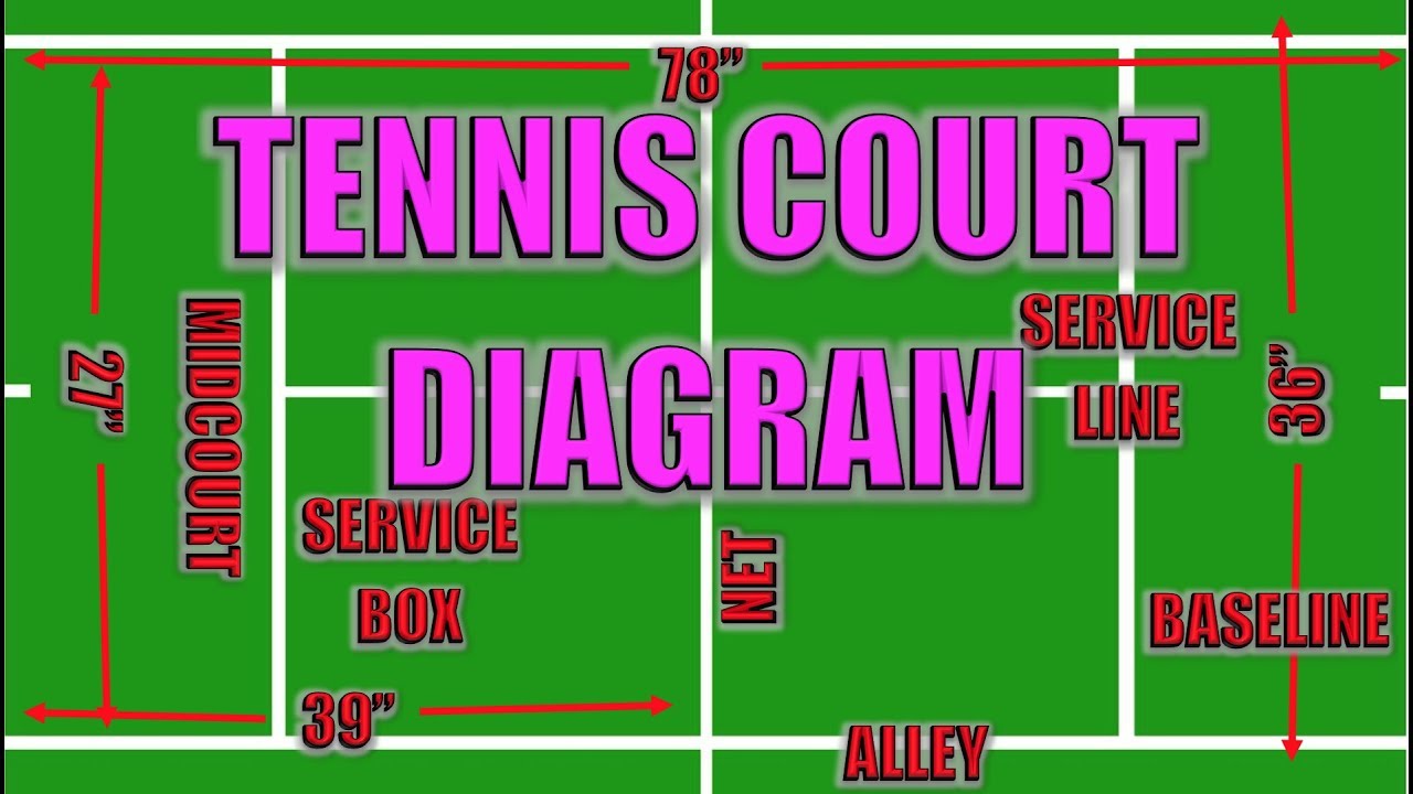 Tennis Court Parts Explained