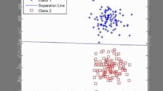 Fisher's linear discriminant and Gaussian distributed random vectors
