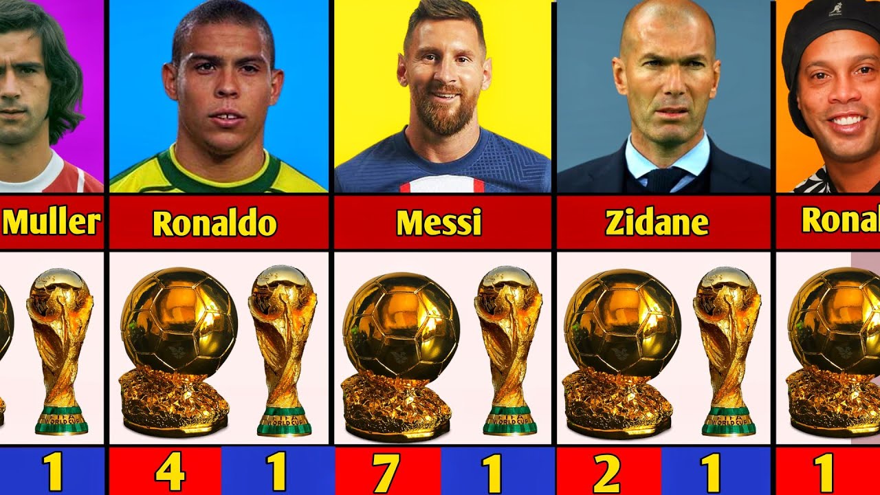 Players Who Won The World Cup And Ballon d'Or‼️ - YouTube