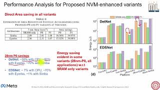 tinyML Research  Symposium: Memory-Oriented Design-Space Exploration of Edge-AI Hardware for XR...