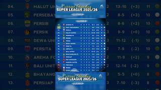 klasemen sementara indonesia super league pekan ke7 #football #timnasindonesia #news #ileague
