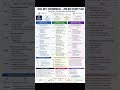UGC NET PREPARATION 200 days planner#studywithme#ugcneteconomics#motivation#ugcnet2026#economicsexam
