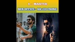 Top 5 Highest Grossing Movies In India 2021  Pushpa