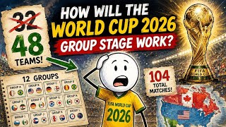 FIFA World Cup 2026 Group Stage Explained | New 48 Team Format Explained.