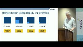 Famous Keynote: A Network-centric View of Scalable Storage Profile