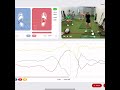 @livromerr improving her backswing and transition using @smart2move and a resistance band #shorts