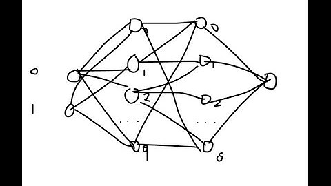 Neural Network Tutorial XOR