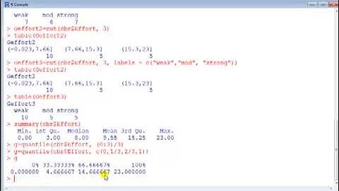 Statistics with R: How to convert a continuous variable to a factor (categorical variable) part 2