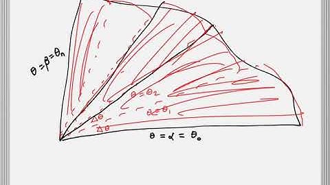 10.4 - Areas and Lengths in Polar Coordinates