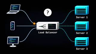 How Load Balancers Actually Distribute Traffic