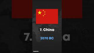 Oldest Countries In The World