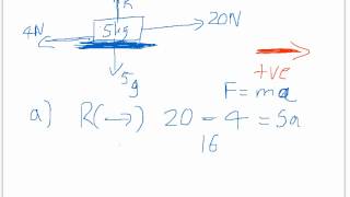 8) forces acting on a body